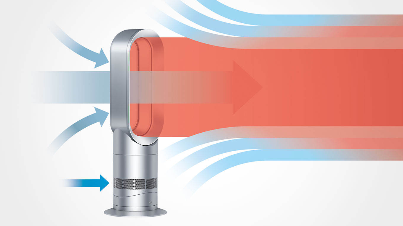 The Dyson AM09 ファンヒーター（ブラック／ニッケル） bladeless fan heater. Air Multiplier™ technology. Dyson fan heaters use Air Multiplier™ technology to create a powerful stream of uninterrupted airflow.