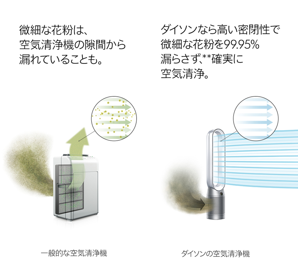 Dyson Purifier Cool｜空気清浄機・扇風機｜ダイソン